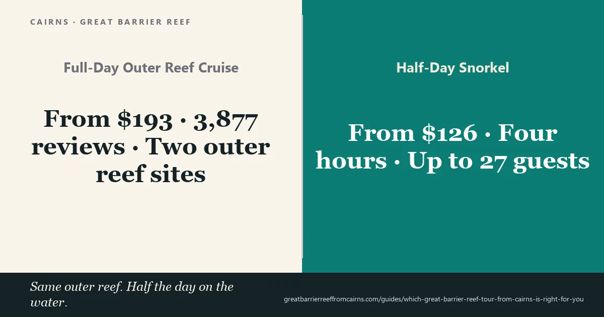 Comparing Great Barrier Reef trips from Cairns: a full-day outer reef catamaran against a four-hour half-day snorkel boat